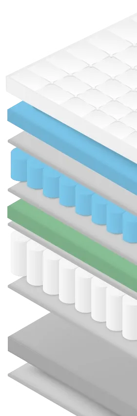 Composição do colchão Imperiale