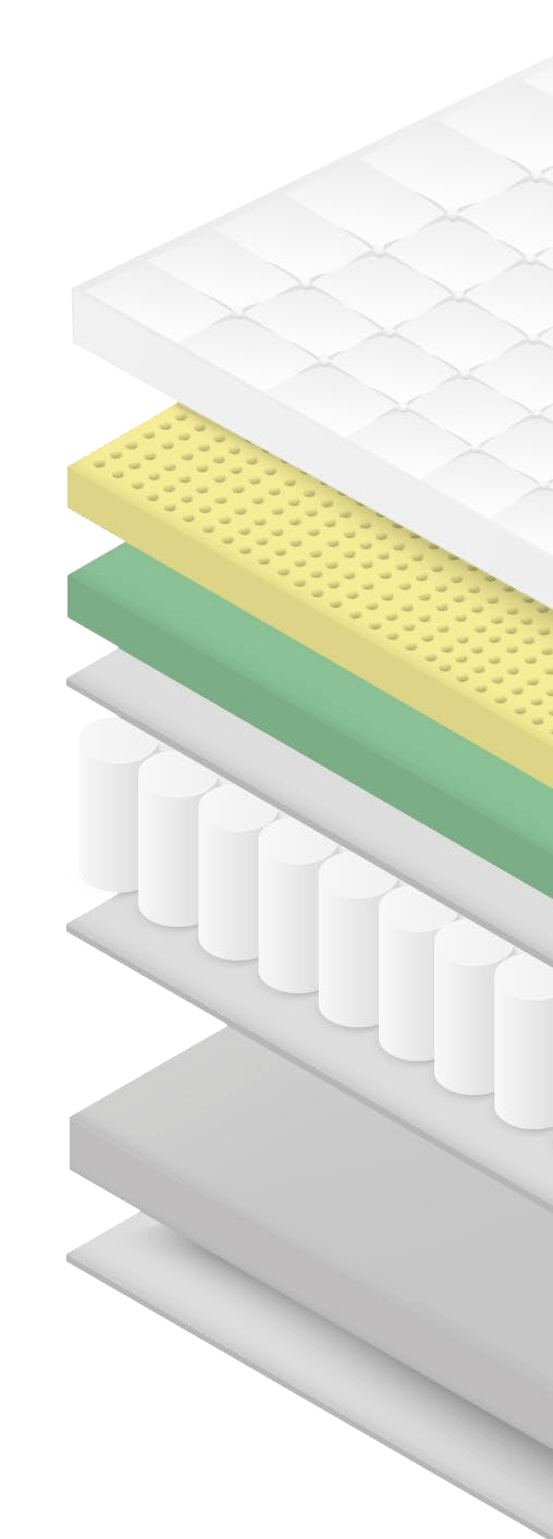 Composição do colchão Vicenzo