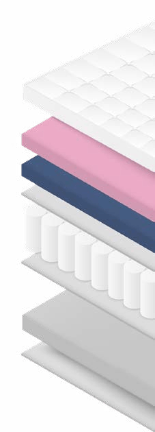 Composição do colchão Dolcevita