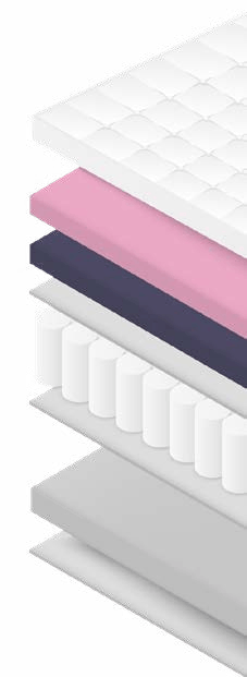 Composição do colchão Grey