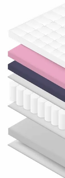 Composição do colchão Trendy